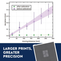 Vision Encoder calibration test report showing XY accuracy improvement and fit/alignment results on Bambu Lab Lab Printer
