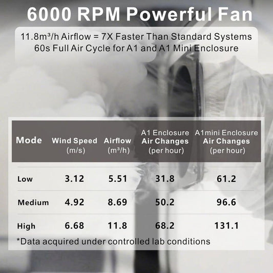 Ventilation System for Bambu Lab P2S  – External Filtration Solution