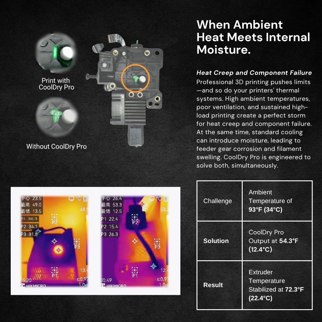 CoolDry Pro 2 Extruder Cooler  - Dry Cold Air Hotend Cooling for Enclosed 3D Printers