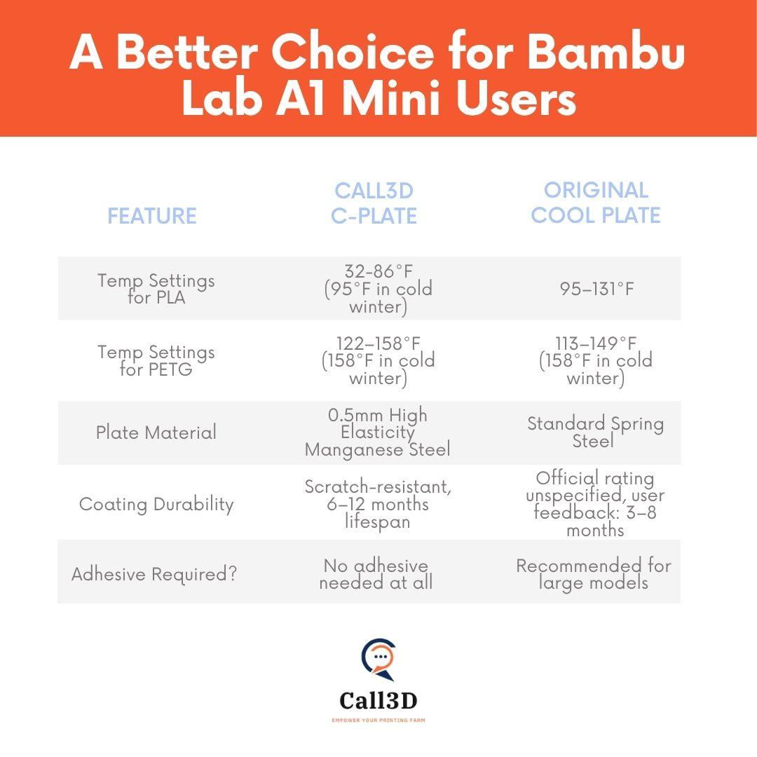 Call3D X2D Cool Plate for Bambu Lab — Double-Sided Matte
