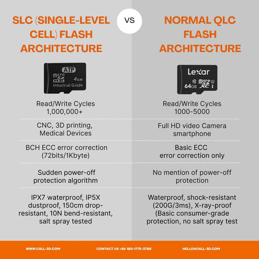 Comparison to normal SD card for 3D printer