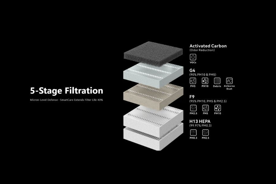 FNATR Bambu P2S Ventilation 5-layer internal filter structure diagram