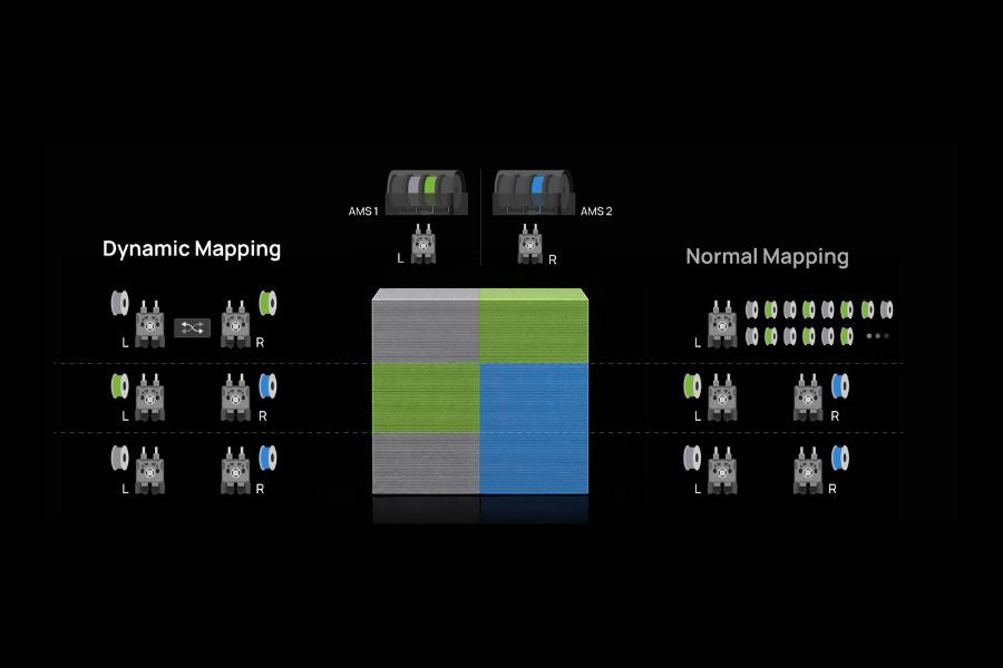Comparison: Dynamic Mapping vs Normal Mapping on X2D (Filament Track Switch efficiency example)