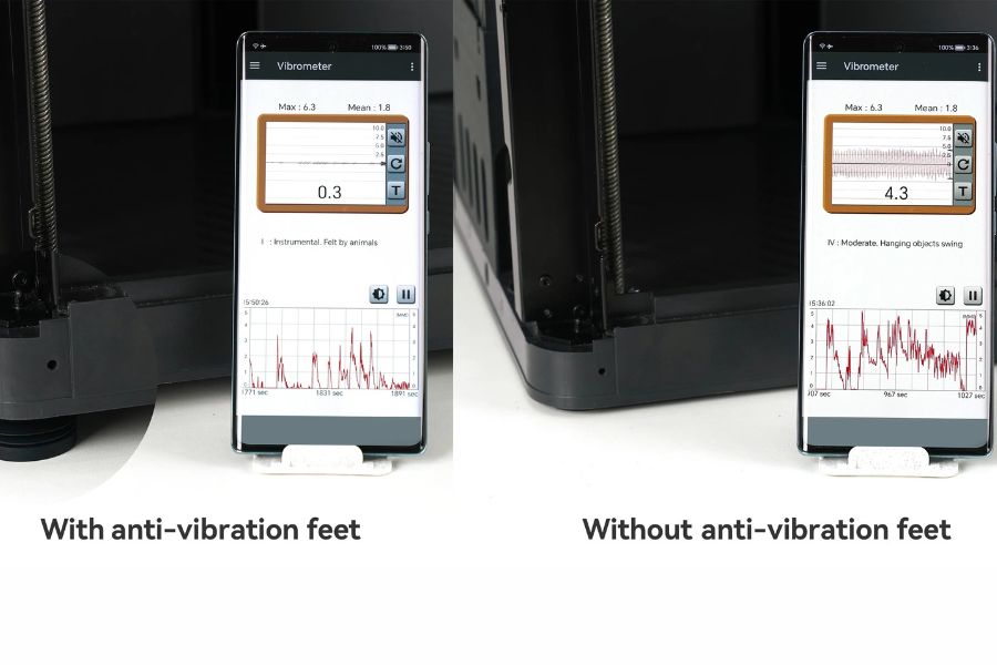 With anti-vibration feet, you may be able to reduce [metric] from 4.3 to 0.3, depending on your surface and setup.